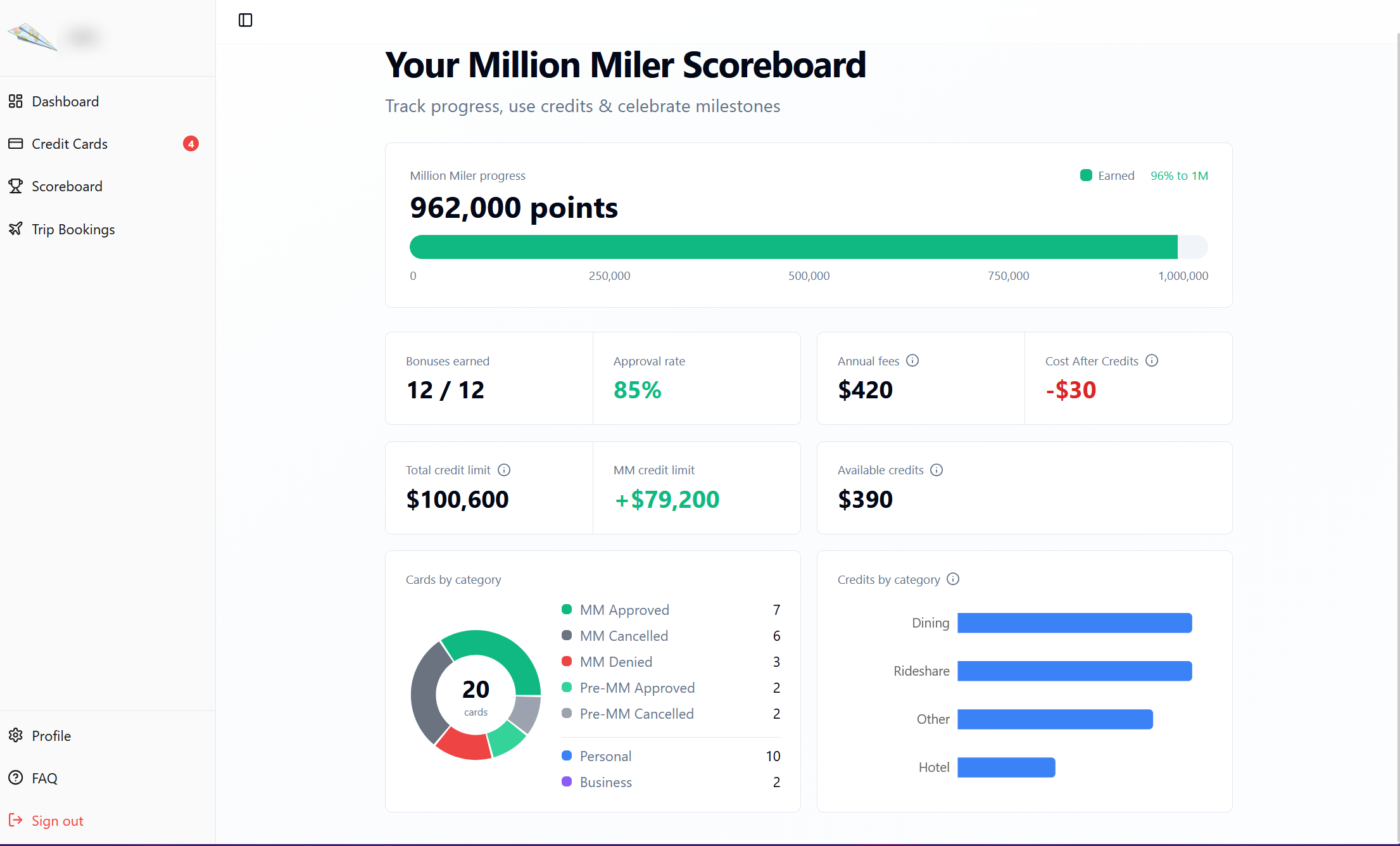 MileMethod client portal — Million Miler scoreboard (client data anonymized)